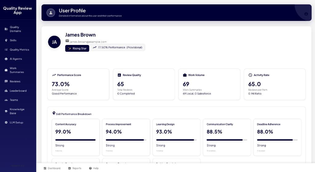 Aiqman quality review dashboard — agent performance scores and skill breakdown